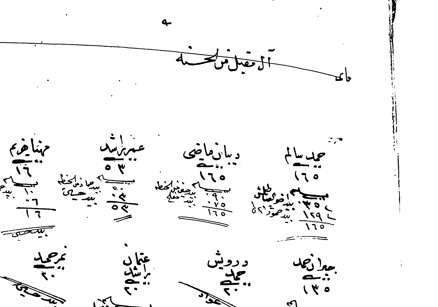 وثيقة من الأرشيف العثماني يظهر فيها اسم عائلة آل مقبل